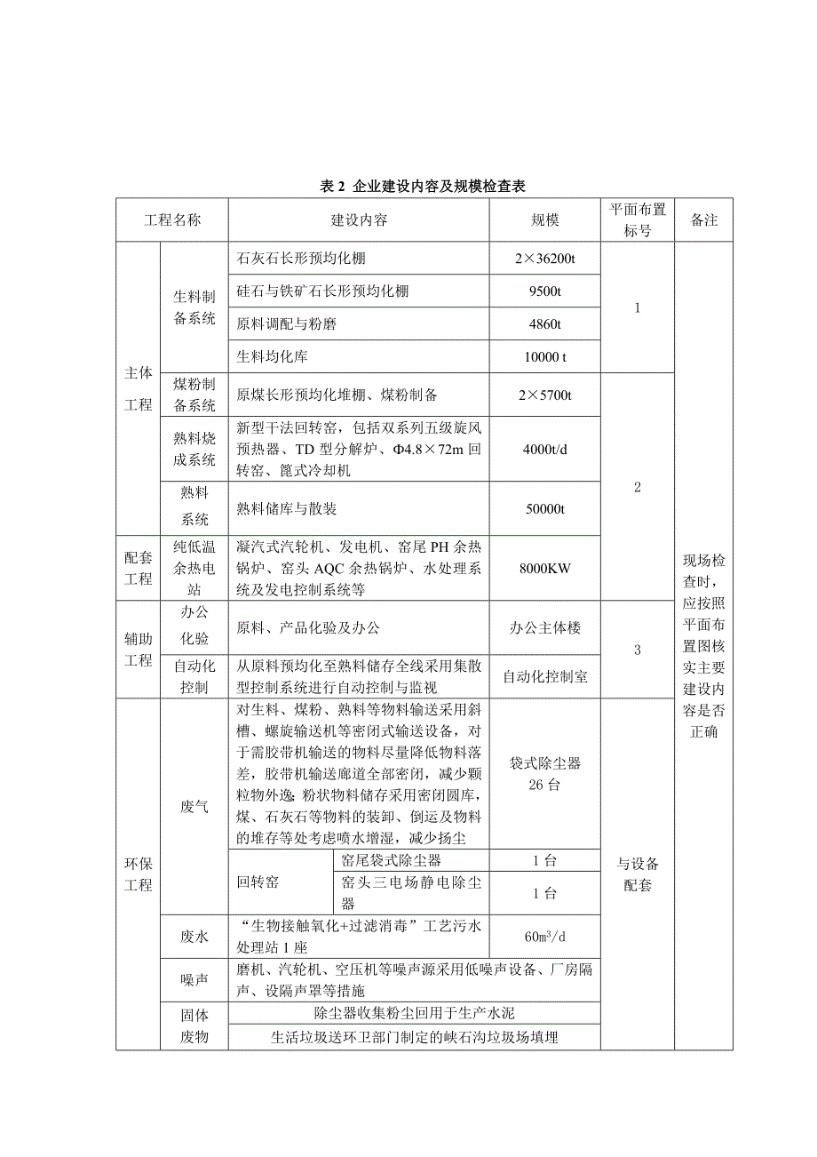 水泥厂操作规范414_第4页