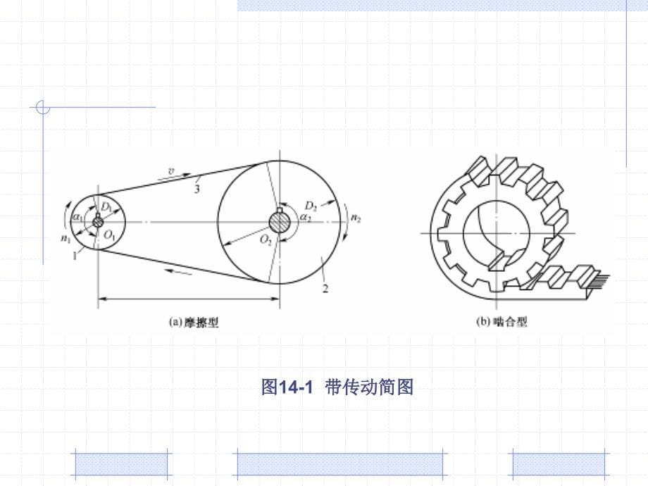 第14章带传动和链传动_第5页