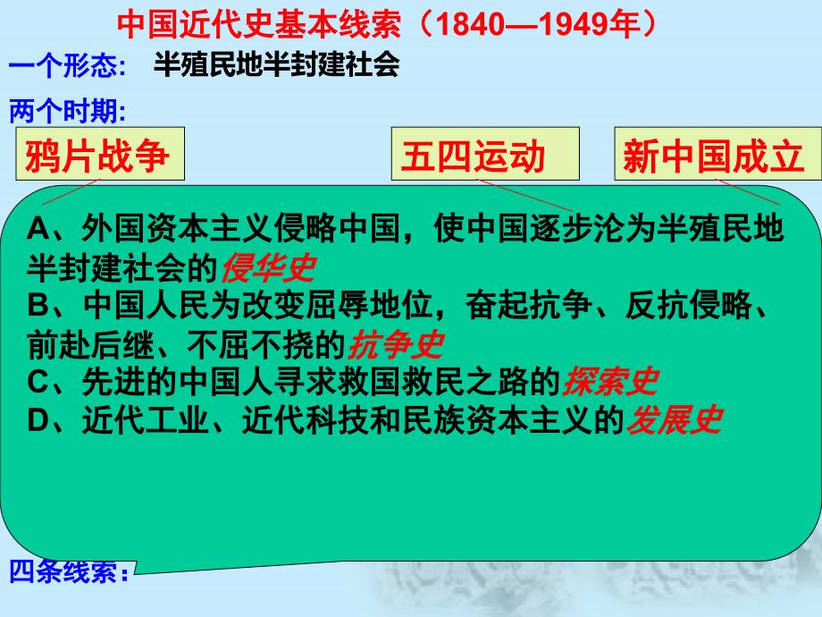 高一历史教学课件 一、列强入侵和民族危机_第2页