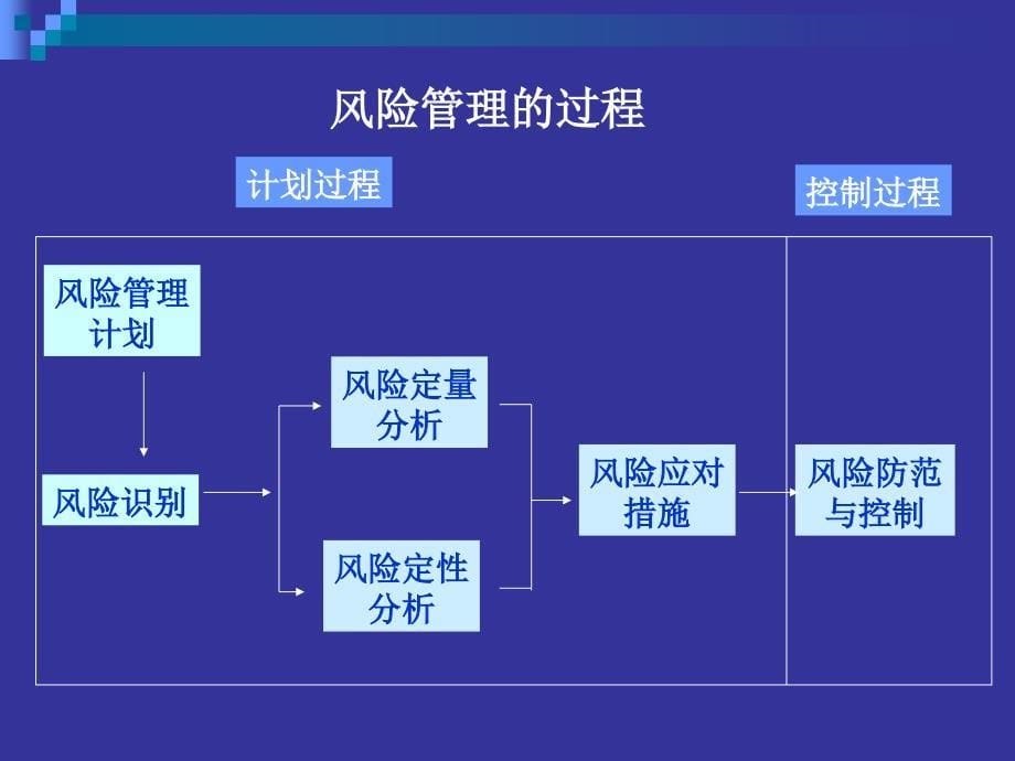 建设工程施工合同风险控制及案例_第5页