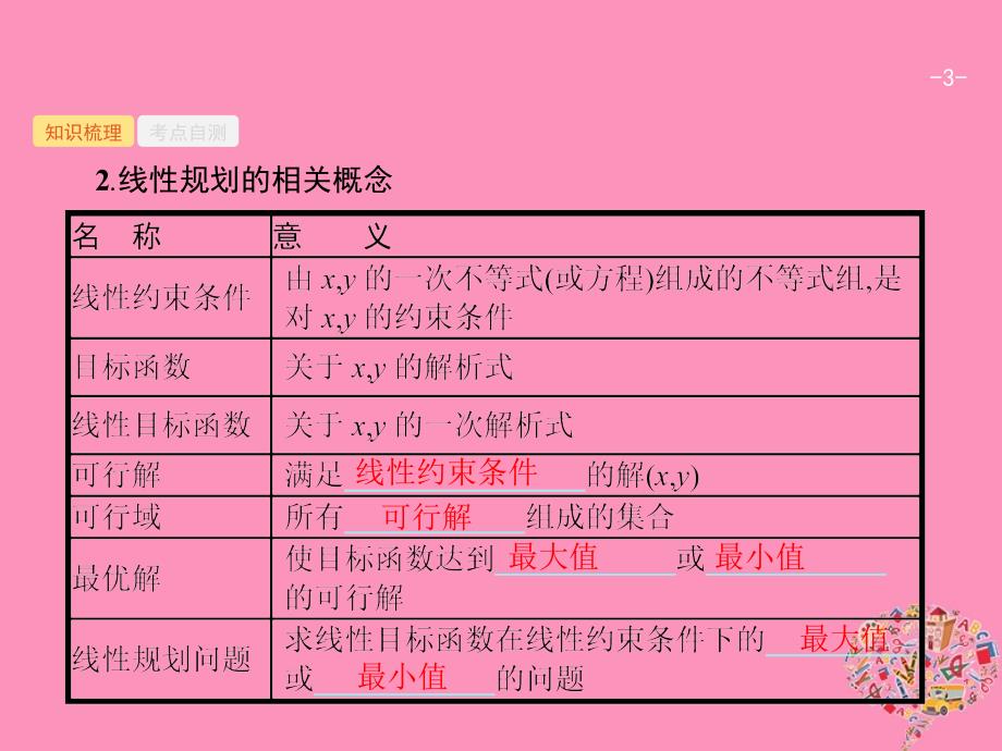 数学7.1 二元一次不等式(组)与简单的线性规划问题 理 新人教B版_第3页