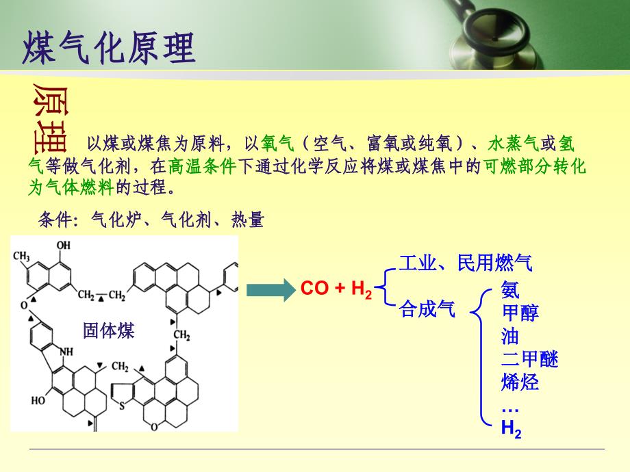 各种煤气化技术介绍.ppt_第3页