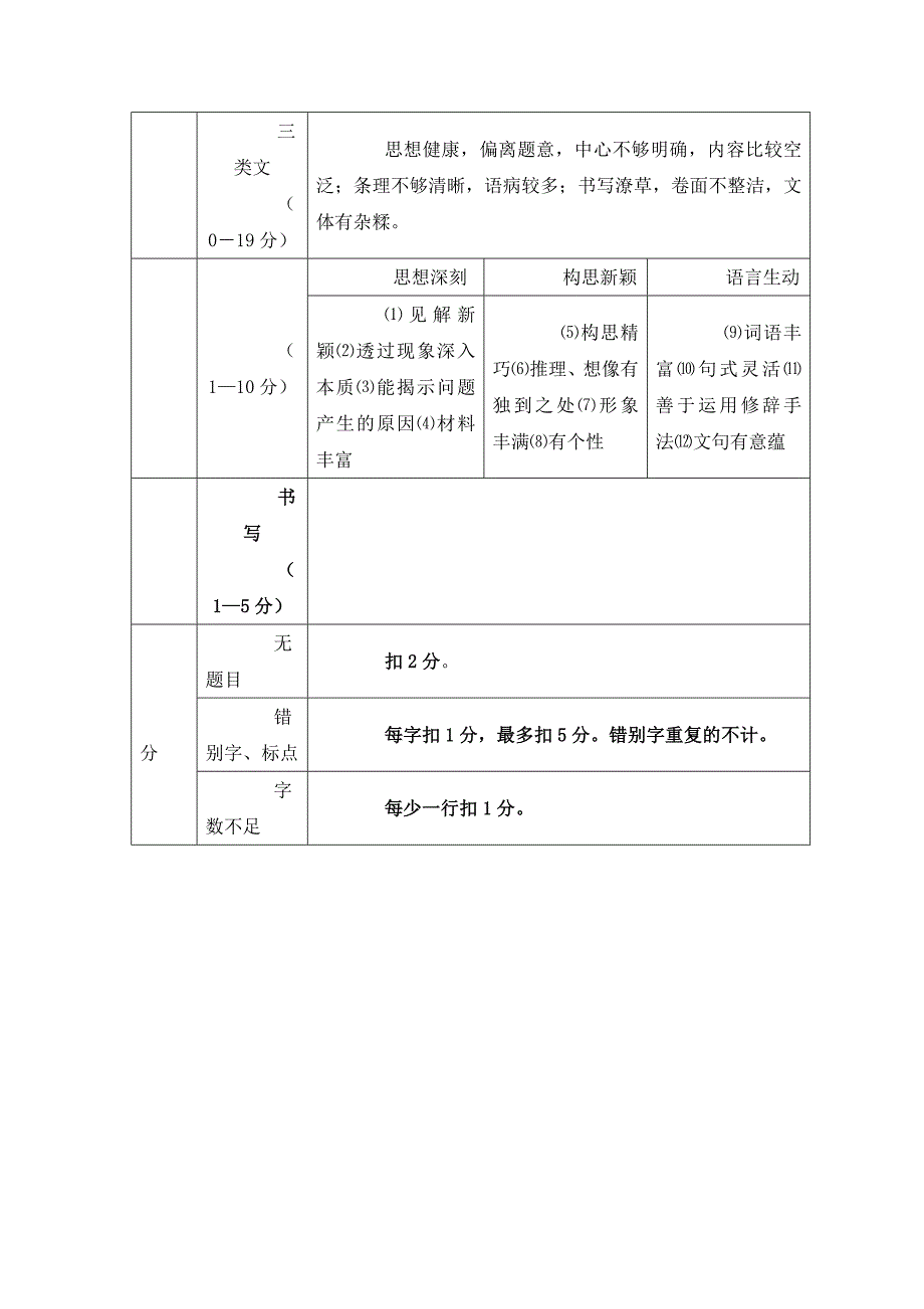 七年级下册语文期末测试题答案_第3页