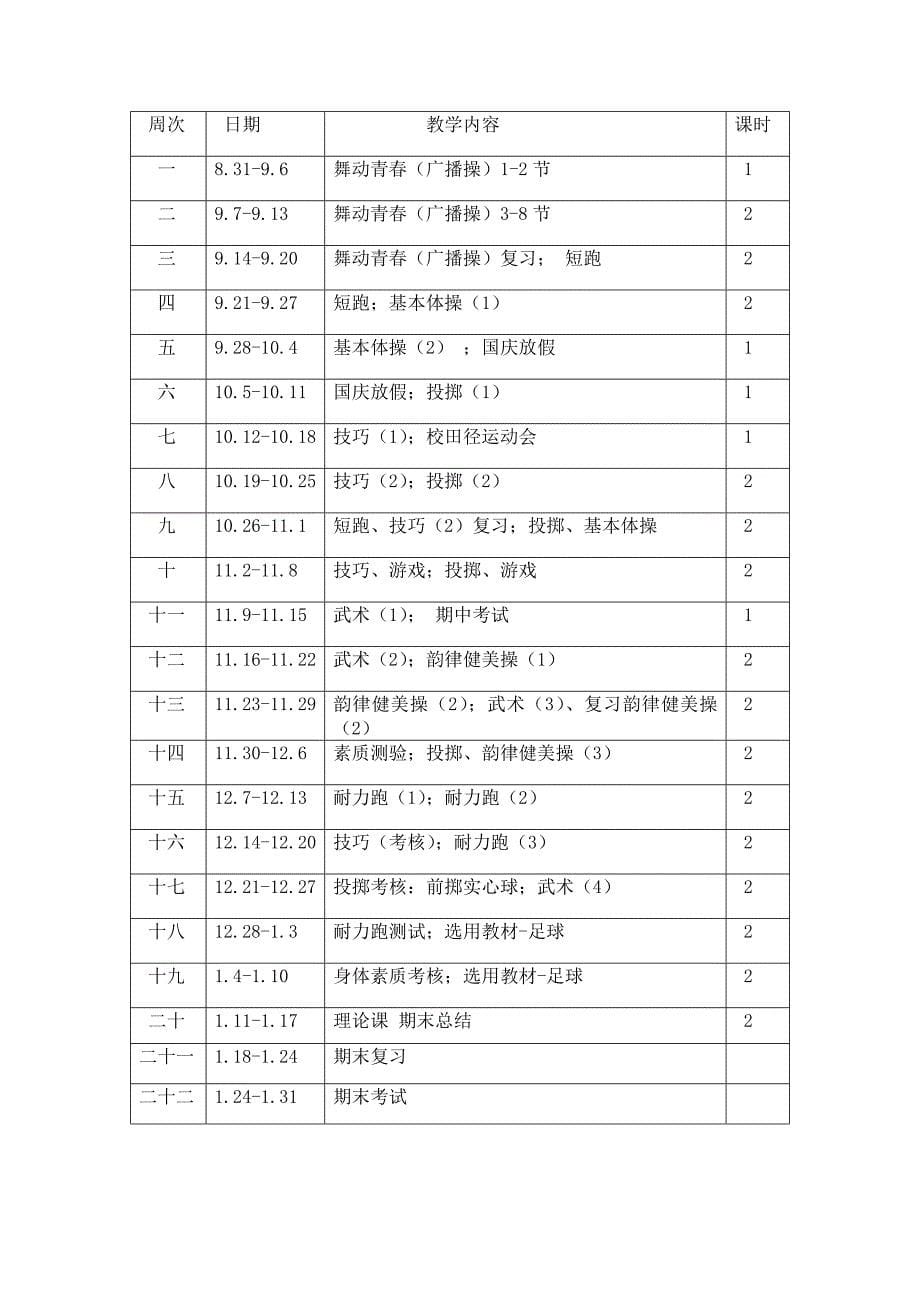 2011—2012八年级体育与健康教学计划_第5页