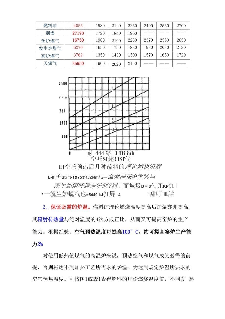 玻璃窑炉的余热回收_第5页