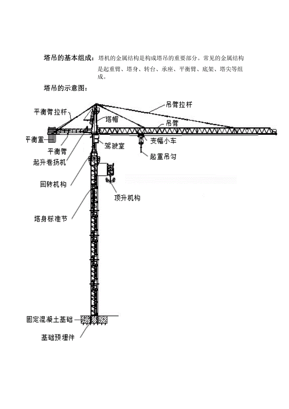 塔吊受力分析.doc_第2页