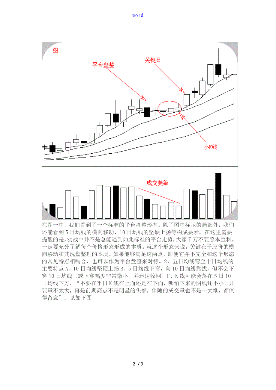 K线经典形态现用图解_第2页