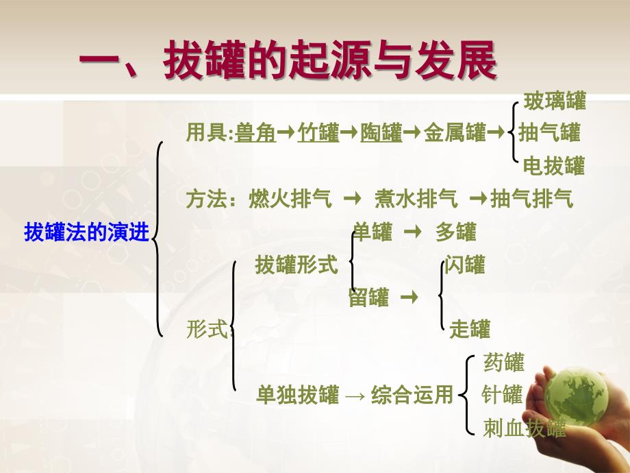 医学PPT课件拔罐疗法幻灯片_第3页