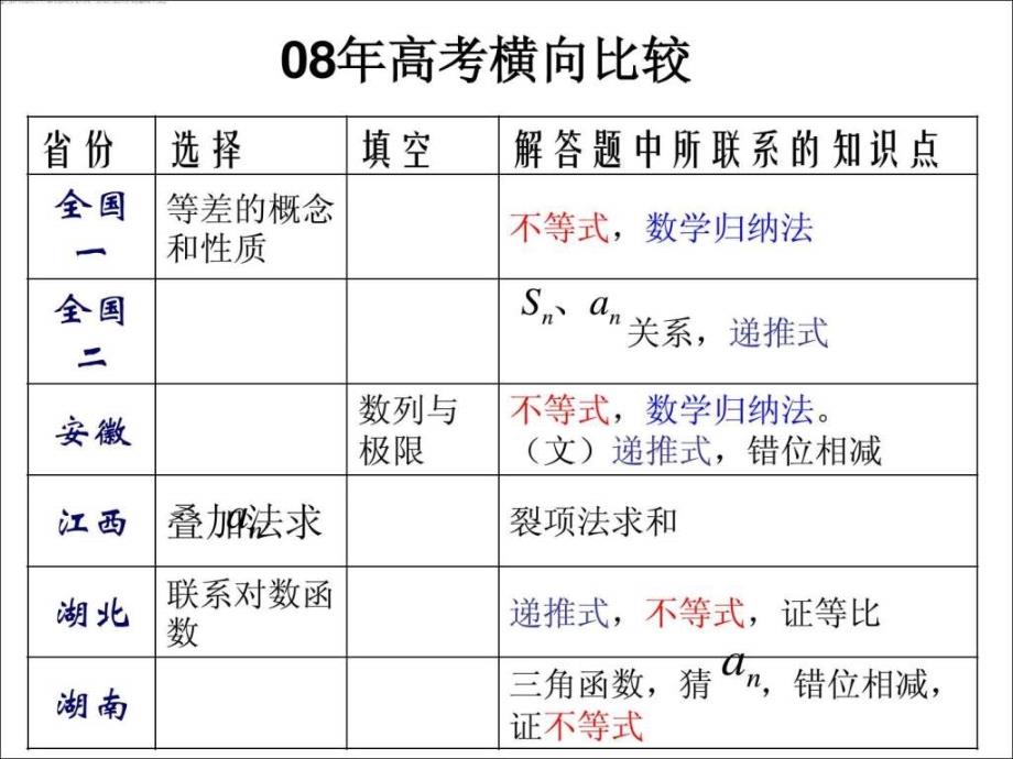 数学高考二轮复习数列_第3页