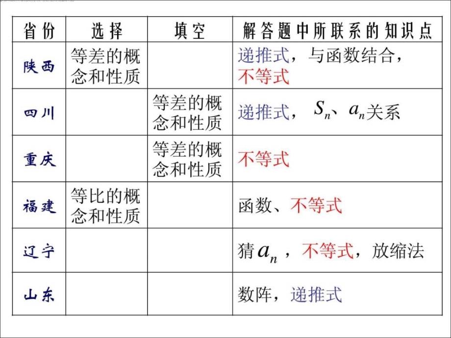 数学高考二轮复习数列_第4页