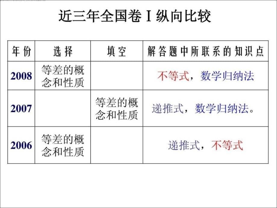 数学高考二轮复习数列_第5页