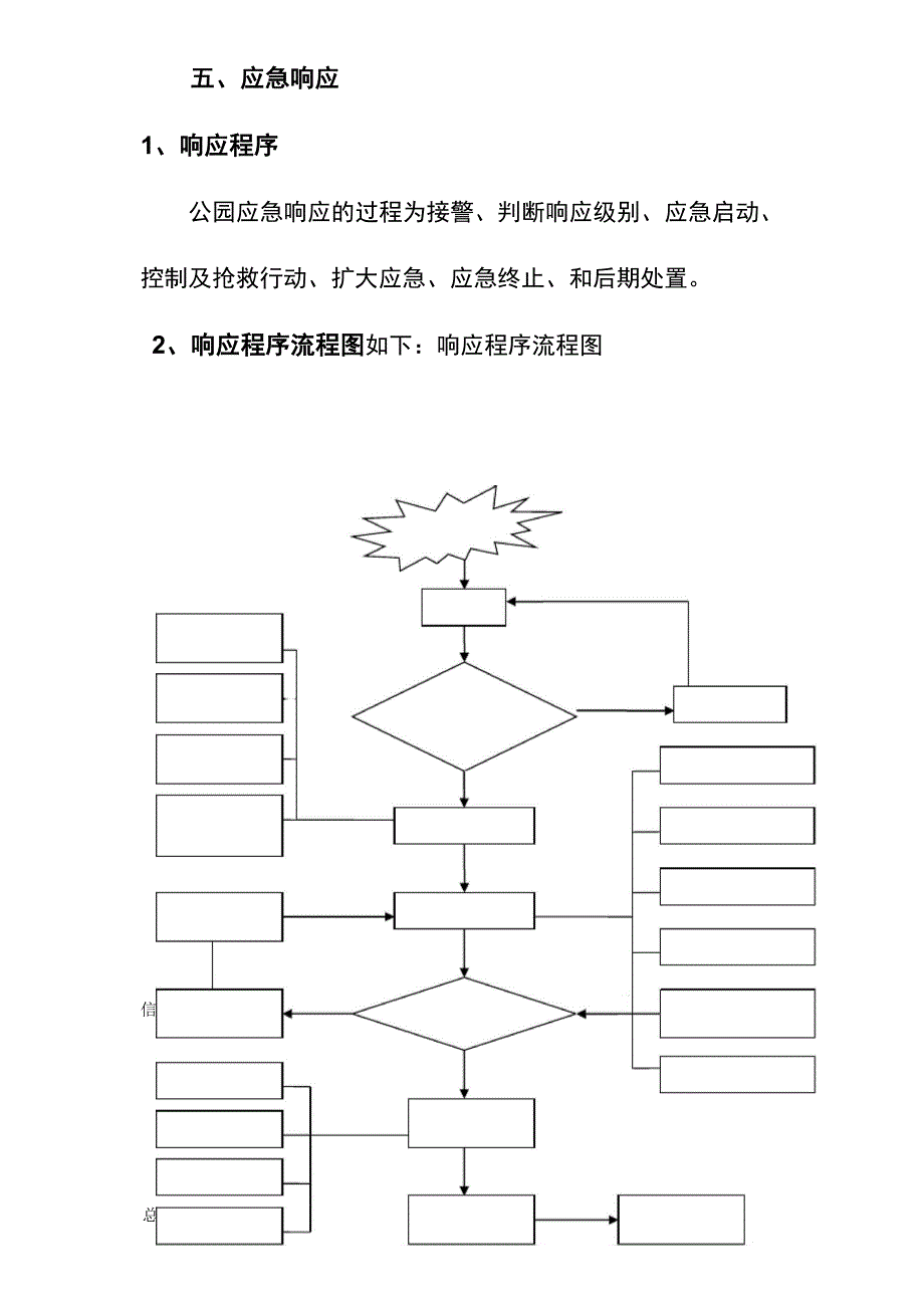 公园应急预案_第4页