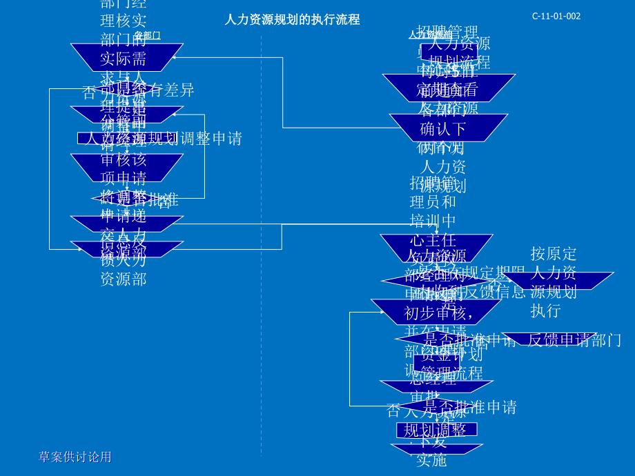 人力资源六大模块流程图PPT课件012_第2页