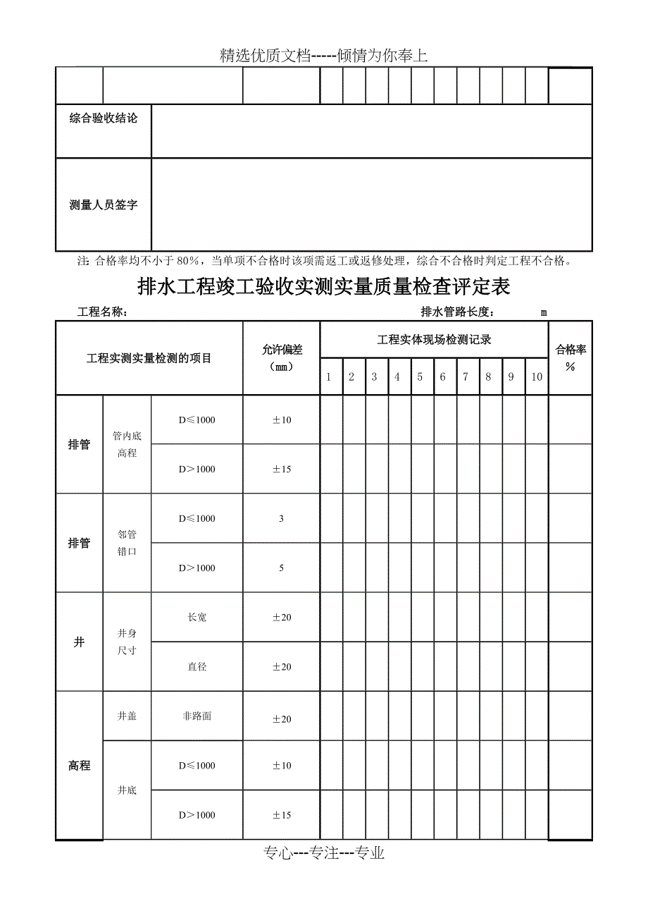 竣工验收实测实量质量检查评定表(共5页)_第4页