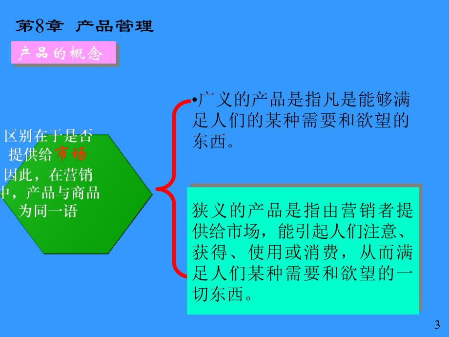 A08章产品管理_第3页