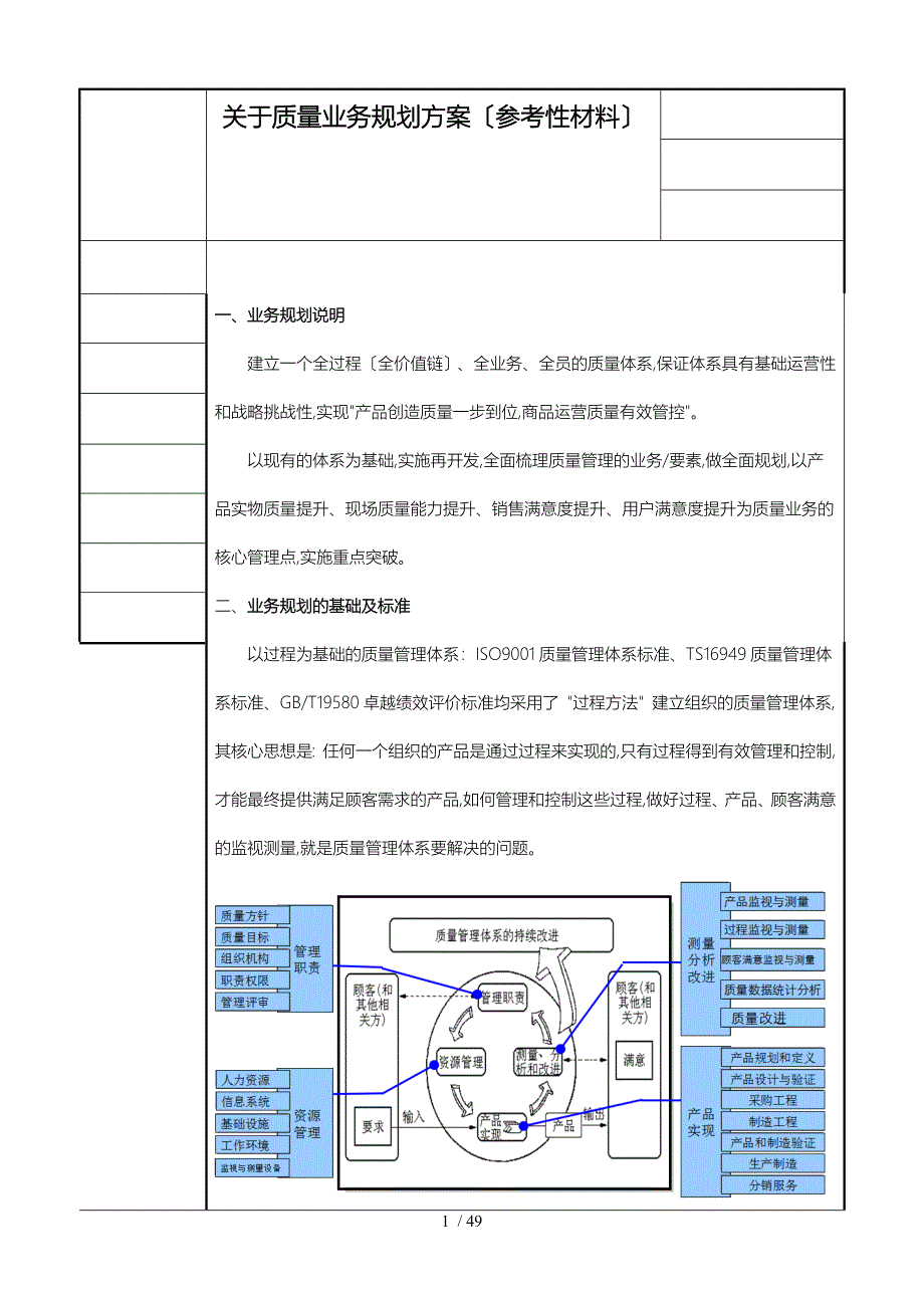 关于汽车行业质量业务规划方案_第1页