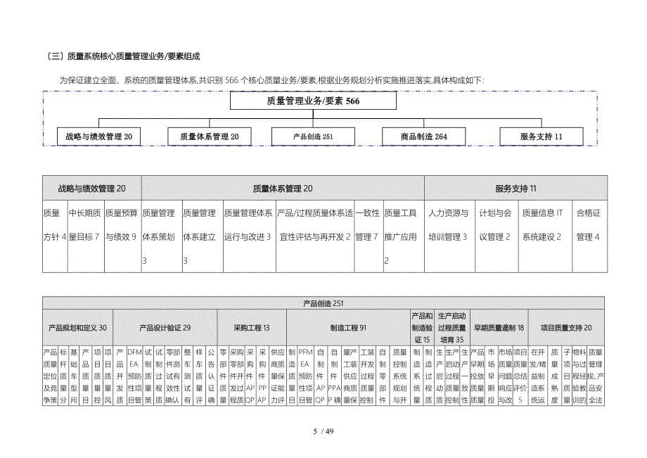 关于汽车行业质量业务规划方案_第5页