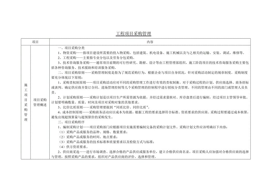 施工项目采购管理程序.doc_第2页