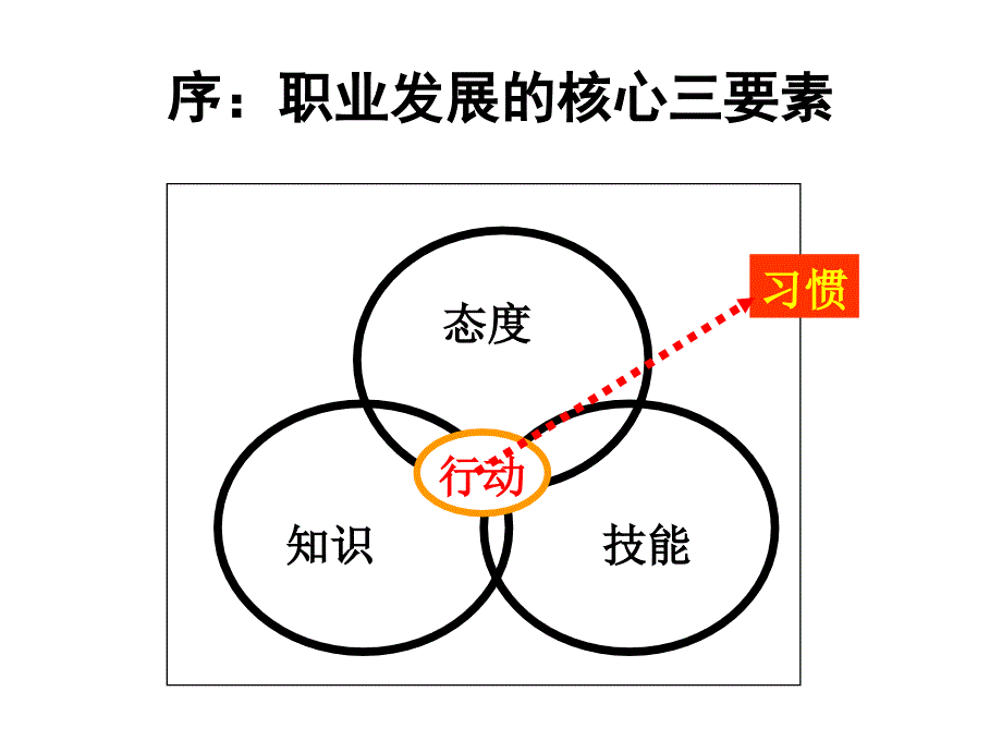 《优秀员工的12项修炼》【强烈推荐非常经典】_第2页