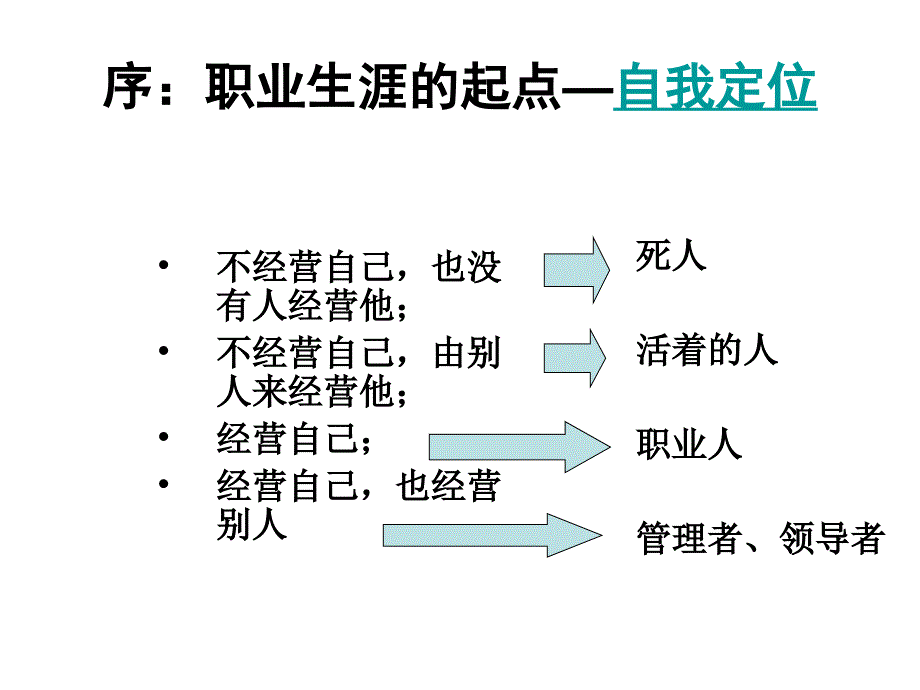 《优秀员工的12项修炼》【强烈推荐非常经典】_第3页