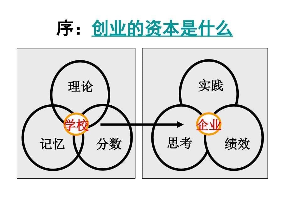 《优秀员工的12项修炼》【强烈推荐非常经典】_第5页