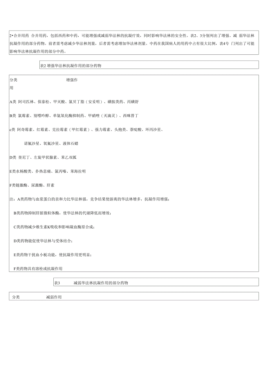 华法林应用指南_第3页