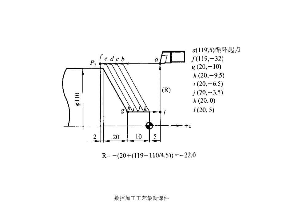 数控加工工艺最新课件_第5页