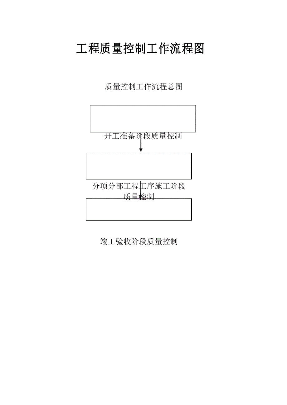 工程质量控制工作流程图_第1页