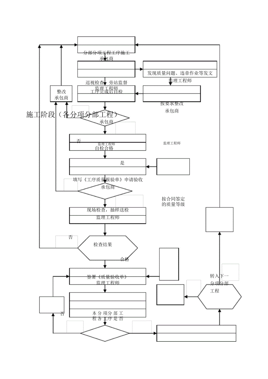 工程质量控制工作流程图_第5页