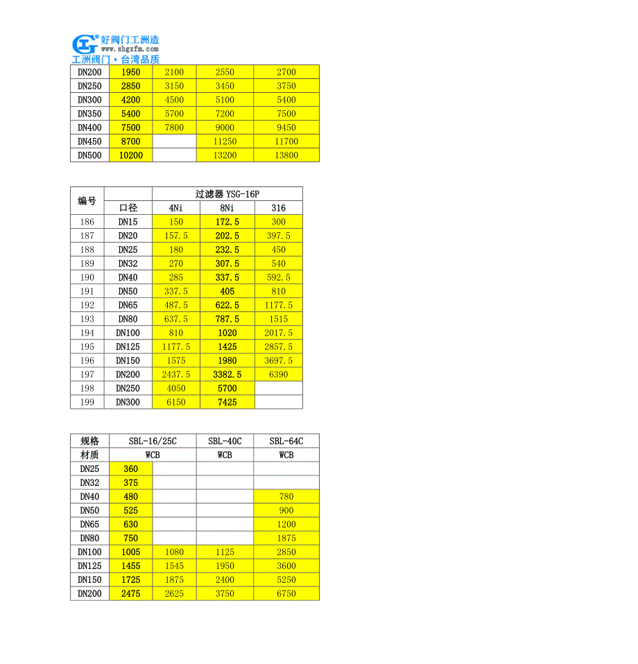 全自动反冲洗排污过滤器.doc_第4页