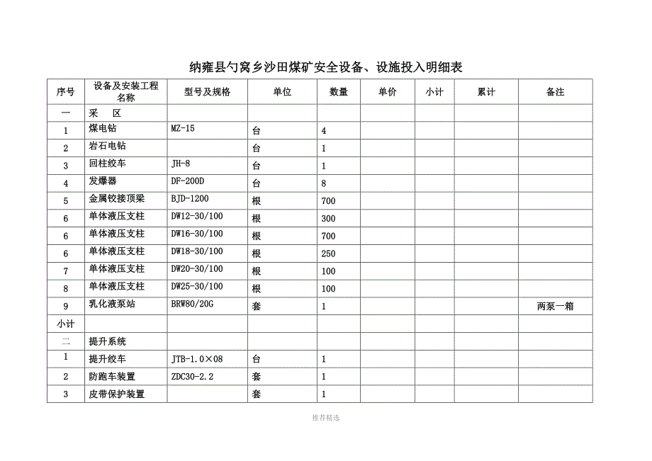 推荐-安全设备、设施投入明细表_第2页