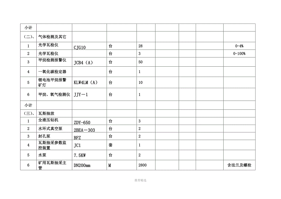 推荐-安全设备、设施投入明细表_第4页