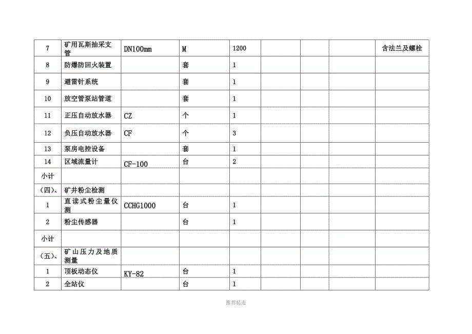 推荐-安全设备、设施投入明细表_第5页