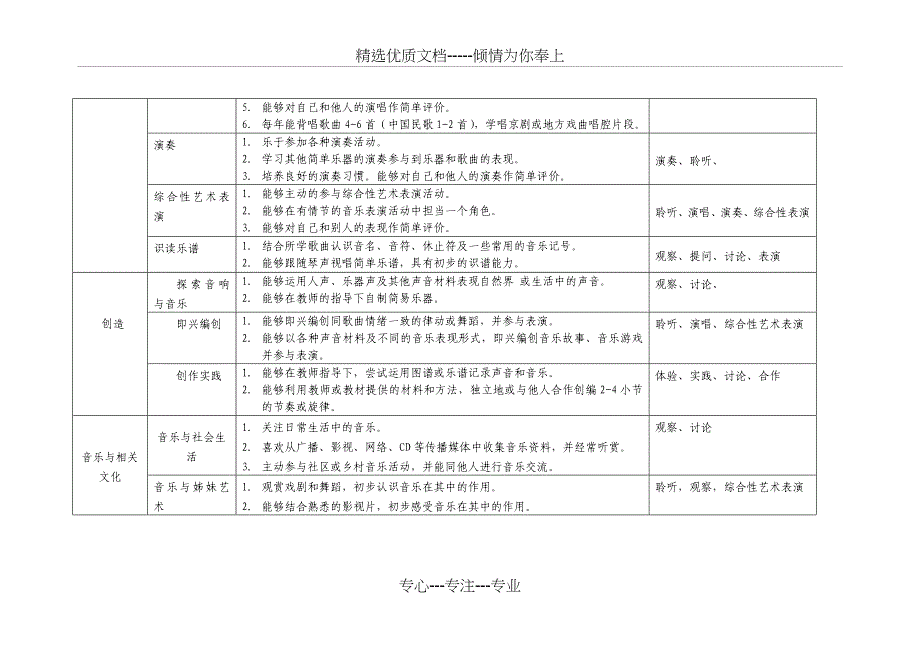 五年级-音乐学业水平评价标准_第2页