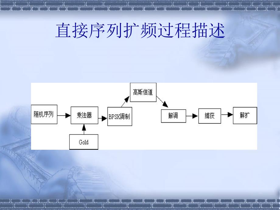 用Matlab仿真直接序列扩频系统教案_第3页