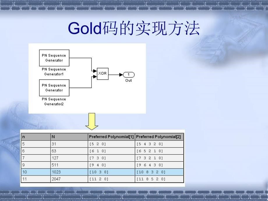 用Matlab仿真直接序列扩频系统教案_第5页