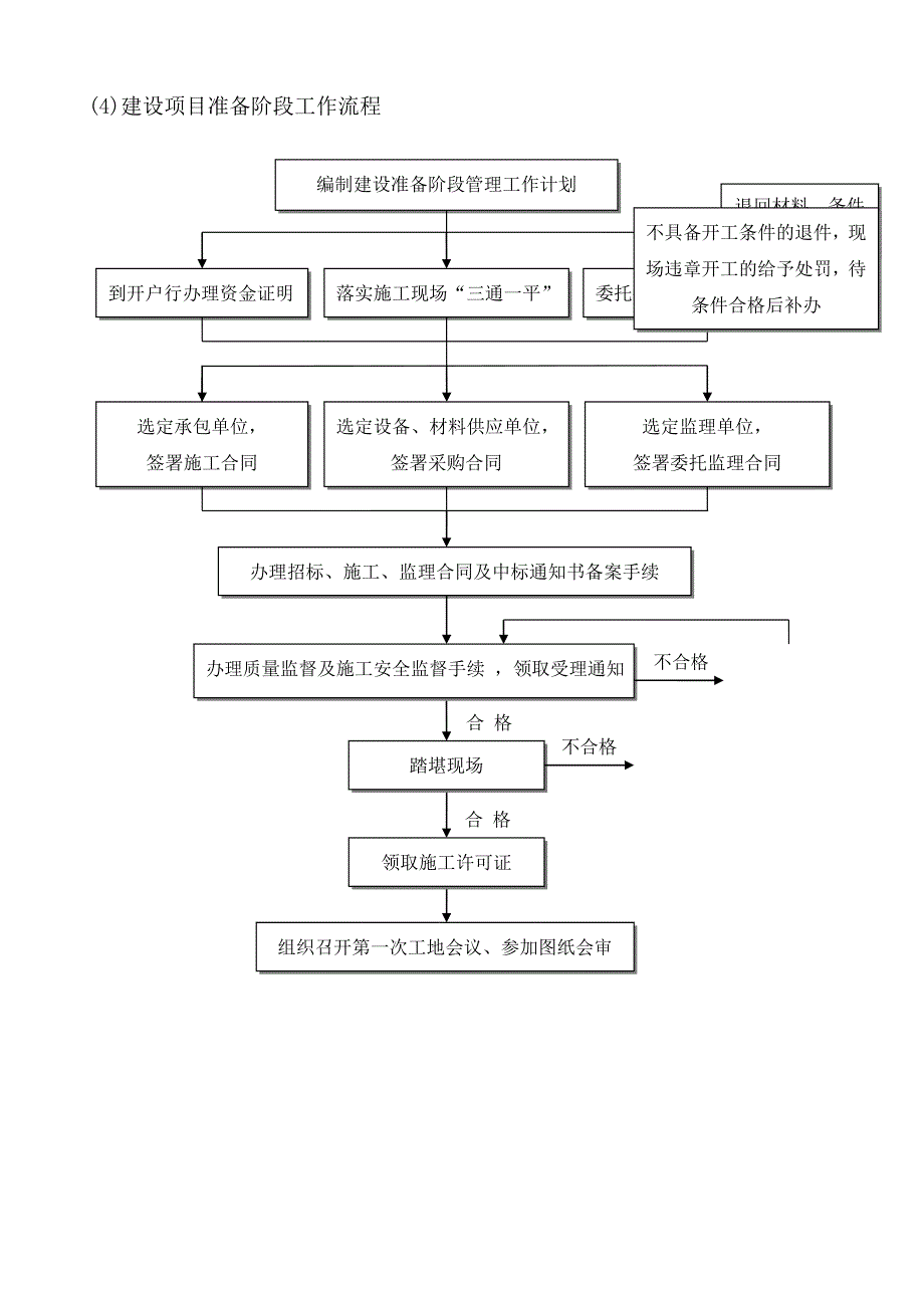 工程建设项目全套流程图 历史上最牛的全套 25个_第4页