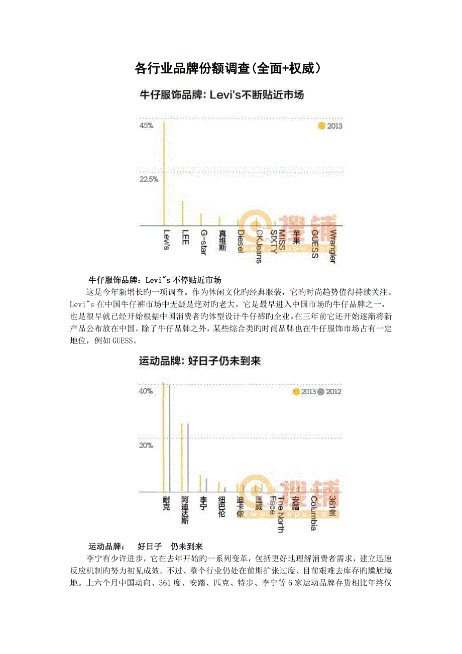 各行业品牌份额调查全面权威DOC_第1页