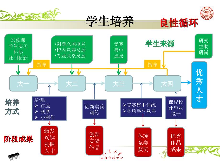 电子竞训练与典型案例分析_第4页