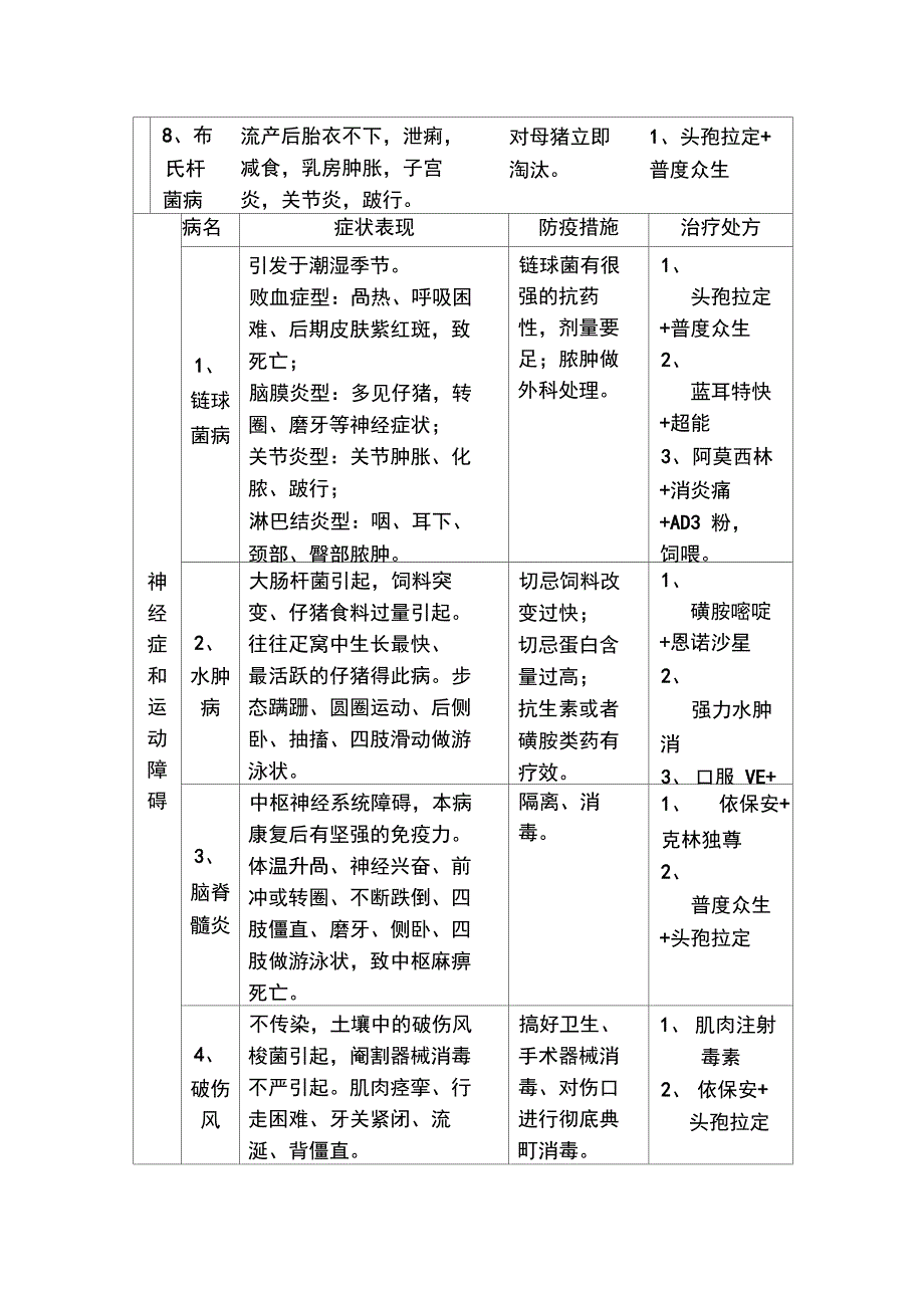 猪病治疗方法_第5页