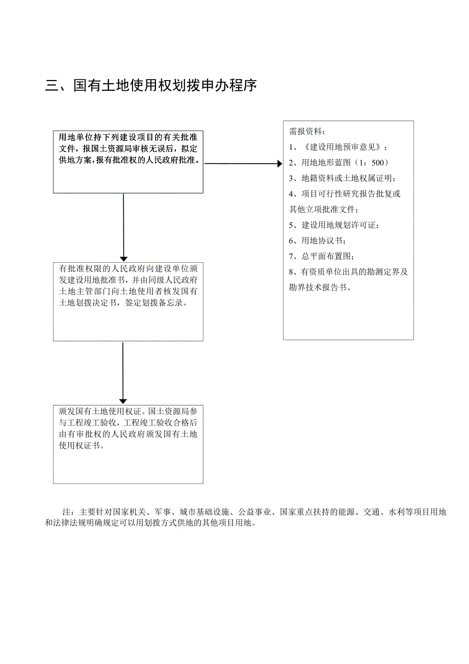 国有土地使用权划拨申办程序_第1页