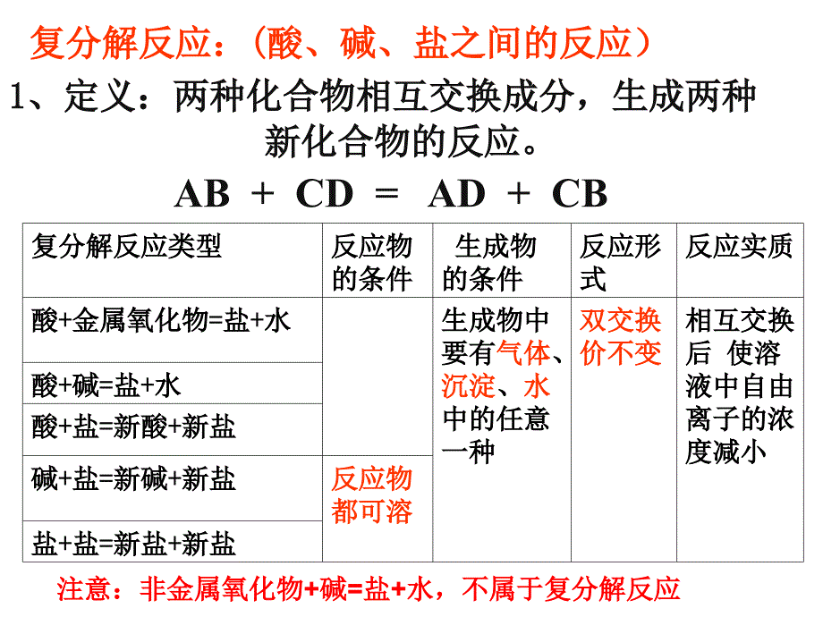 九年级化学《复分解反应》课件_第1页