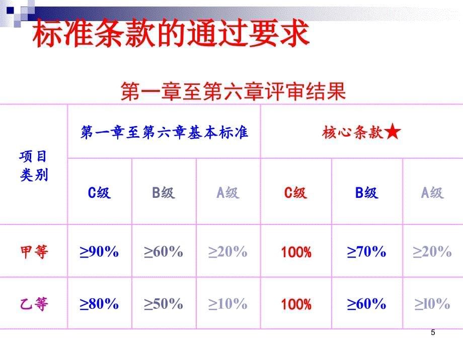 等级医院评审院感要求_第5页