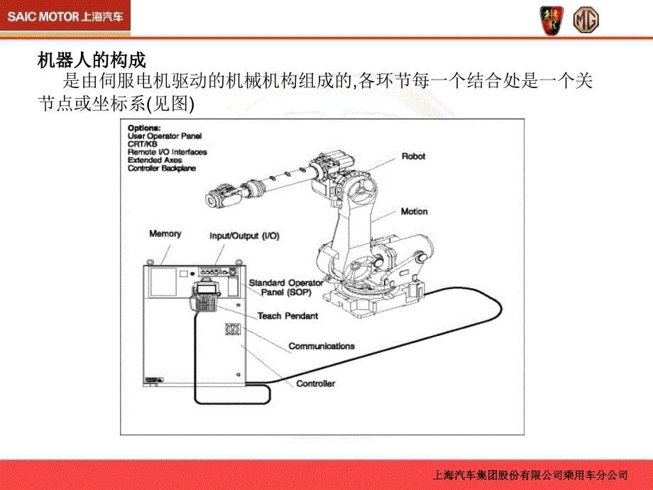 FANUC机器人培训_第5页