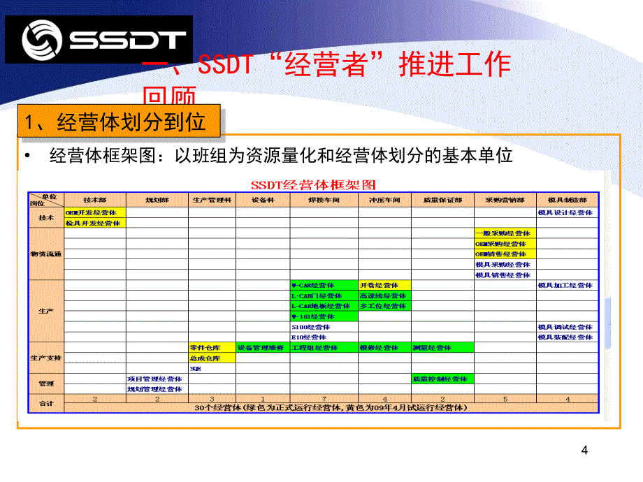 实现从班组管理向经营体管理的转变_第4页