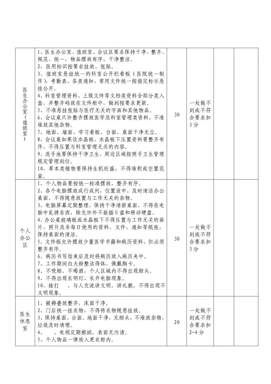 医院临床科室S管理制度_第5页