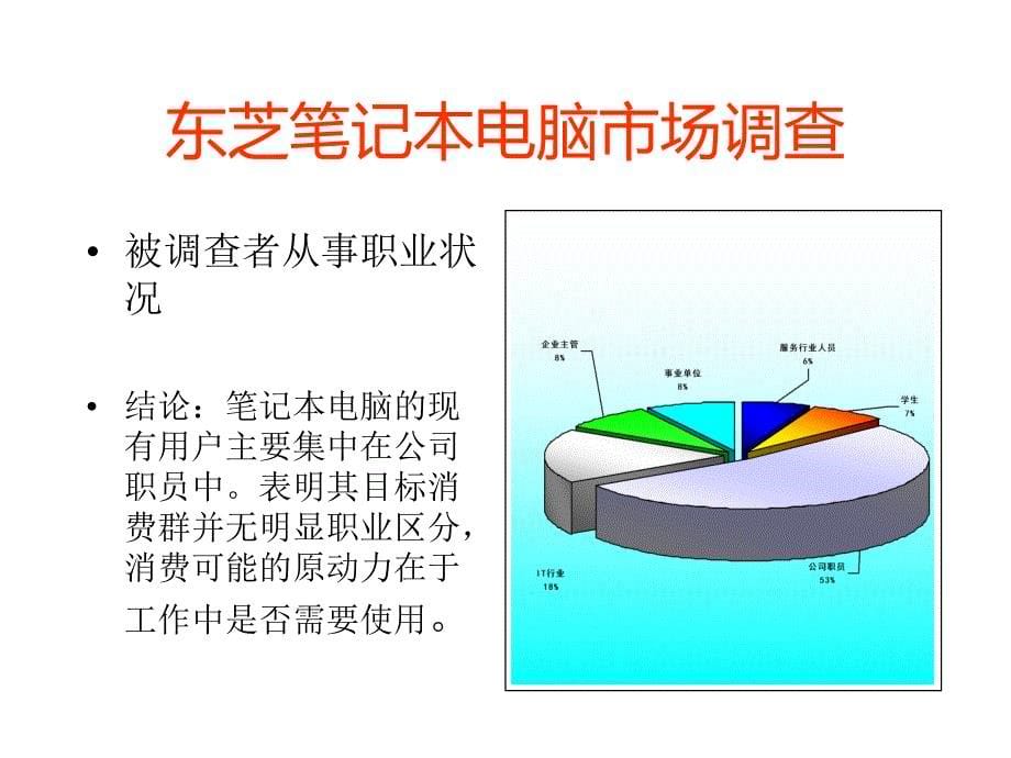 东芝东芝笔记本电脑市场调查报告_第5页