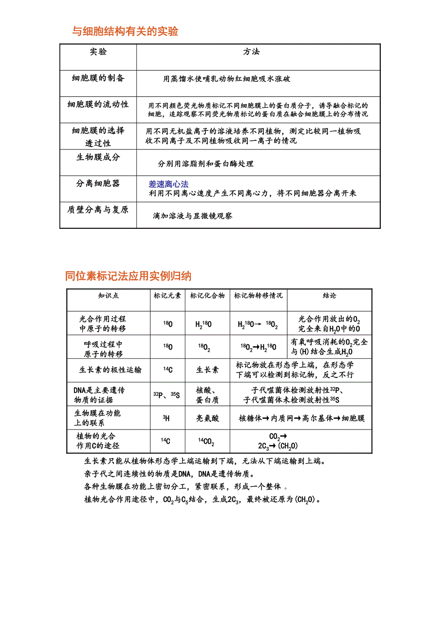 高中生物中的“同位素标记法_第3页