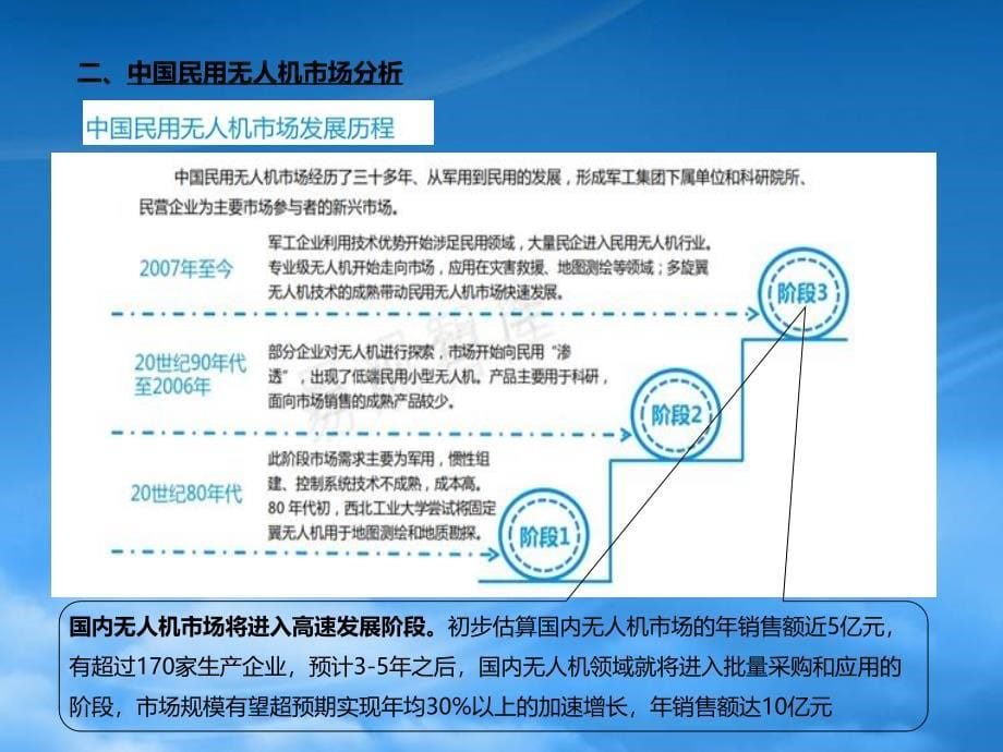 无人机项目商业模式(PPT41页)11909_第5页