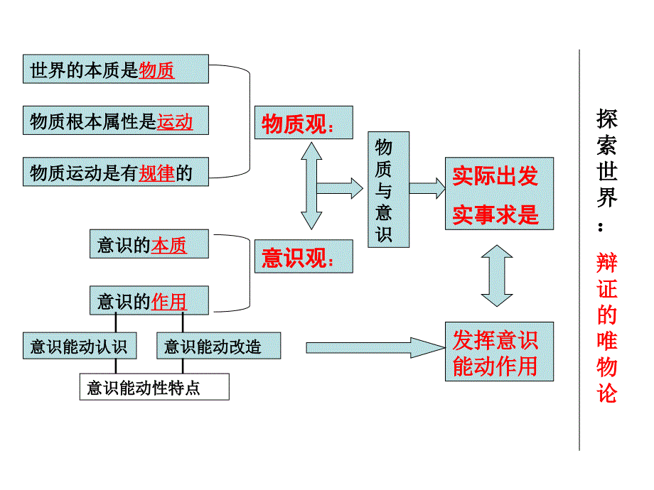 4.2认识运动把握规律共16张PPT[精选文档]_第1页